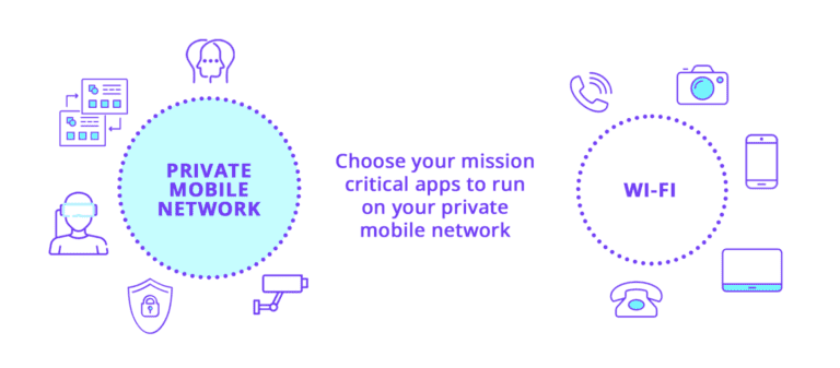 Choose your mission critical apps to run on your private mobile network