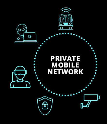 Private Mobile Network elements