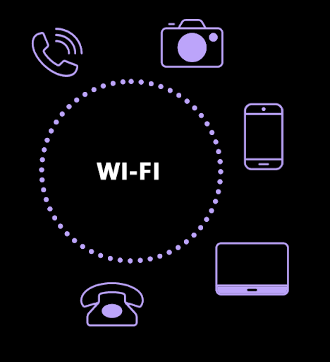 Wi-Fi connected elements
